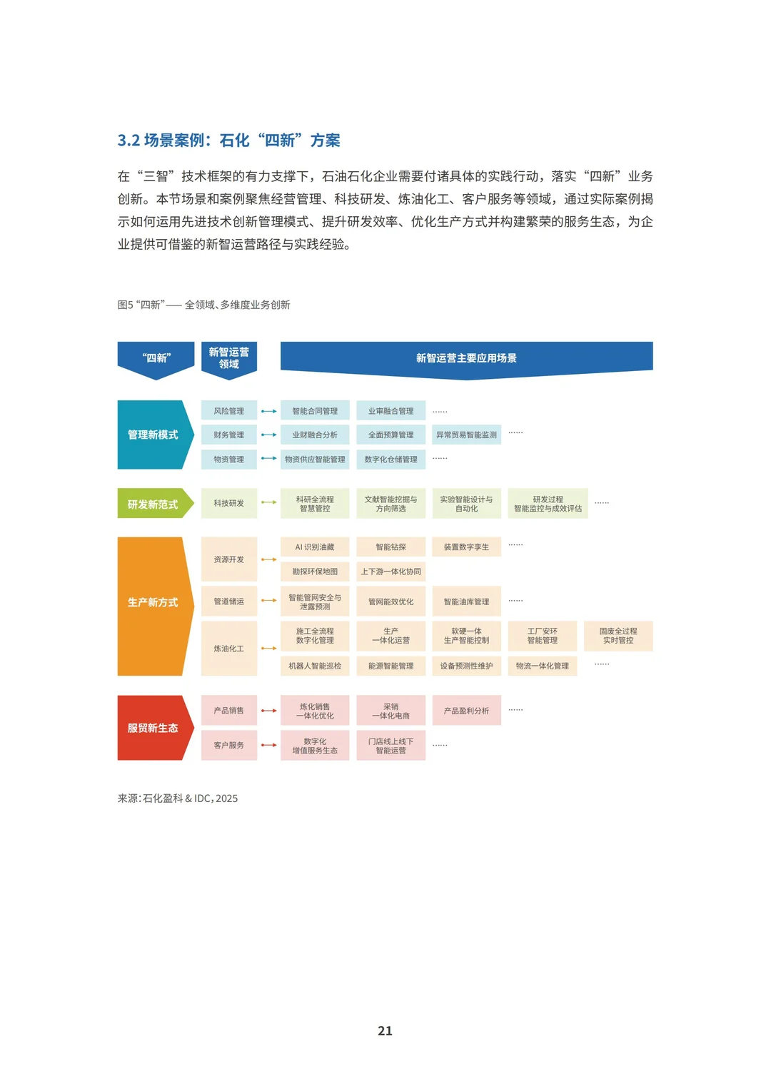 行业报告-2025石油石化新智运营白皮书