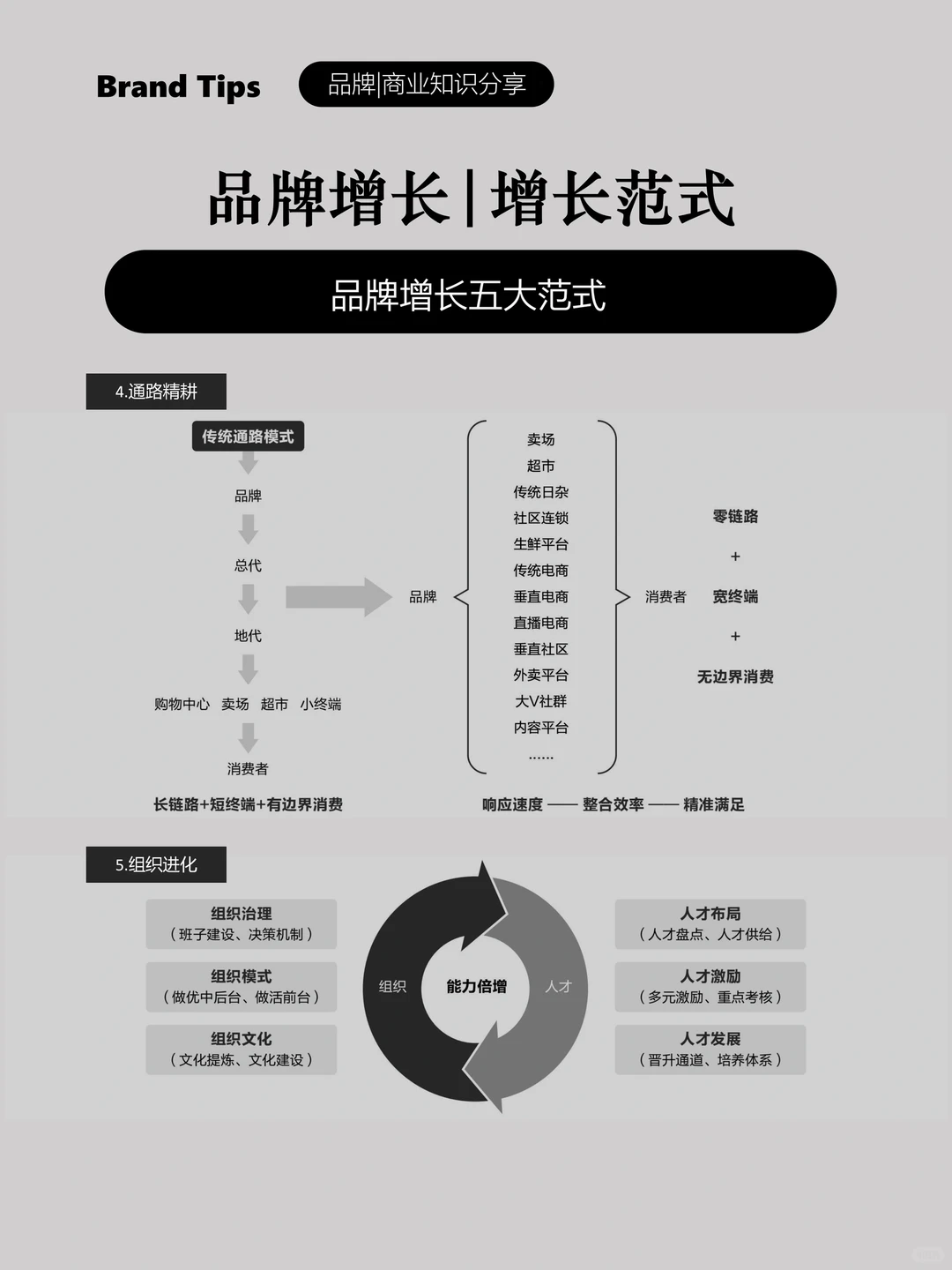 品牌增长的五个方式,值得借鉴与参考