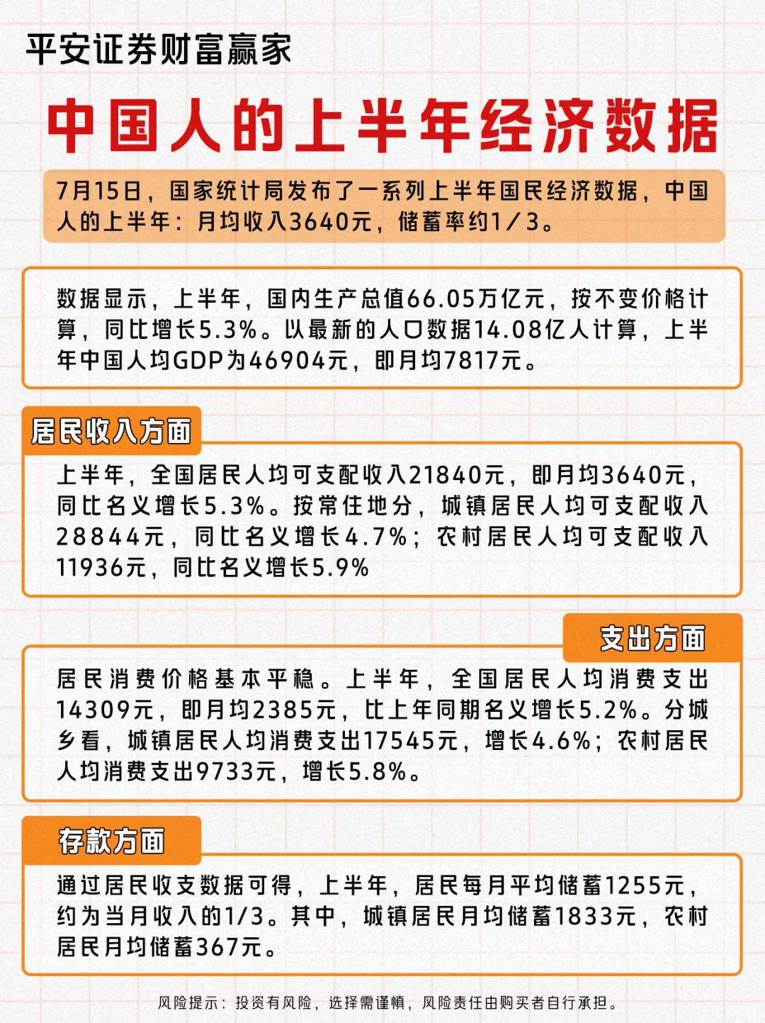 中国人的2025上半年经济数据?