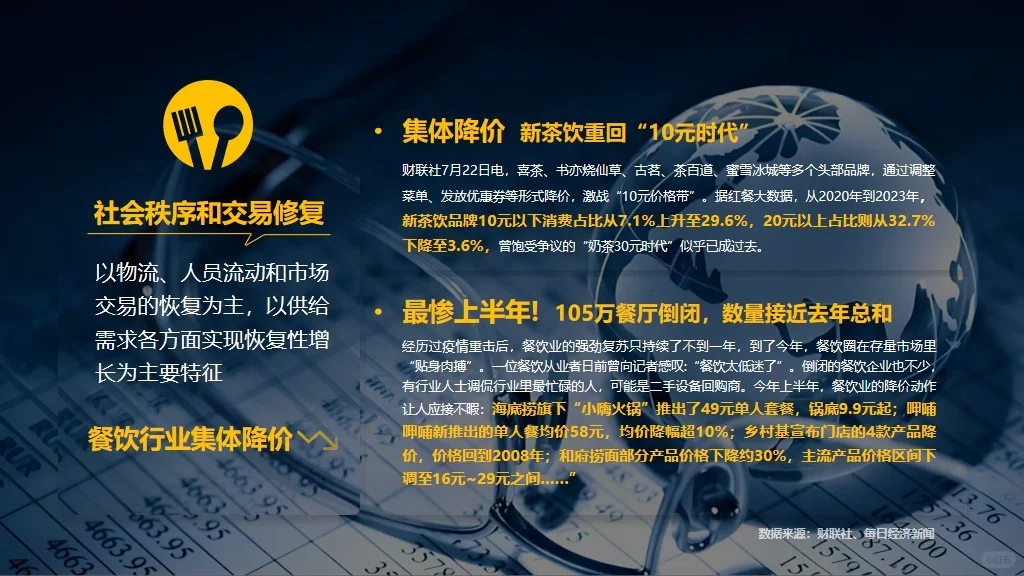 保险课件:经济复苏分为繁荣衰退萧条和复苏