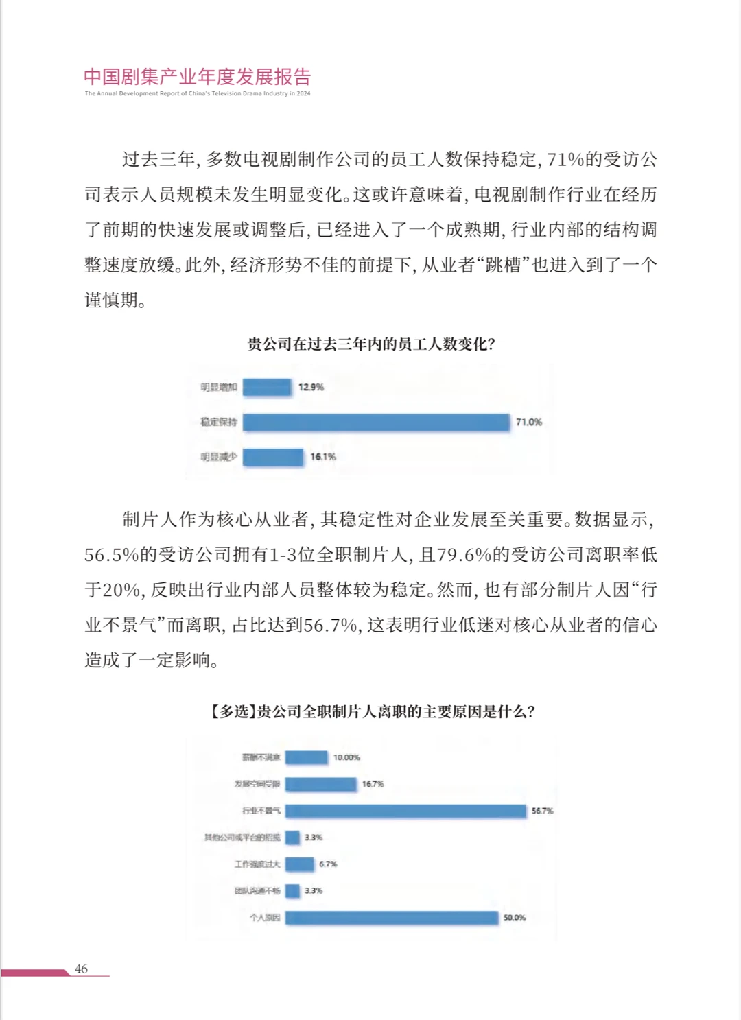 218页|中国剧集产业年度发展报告