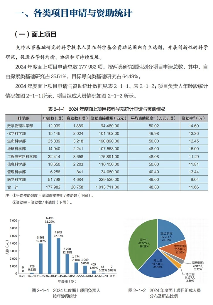 国自然2024年度报告，有哪些细节值得品味？