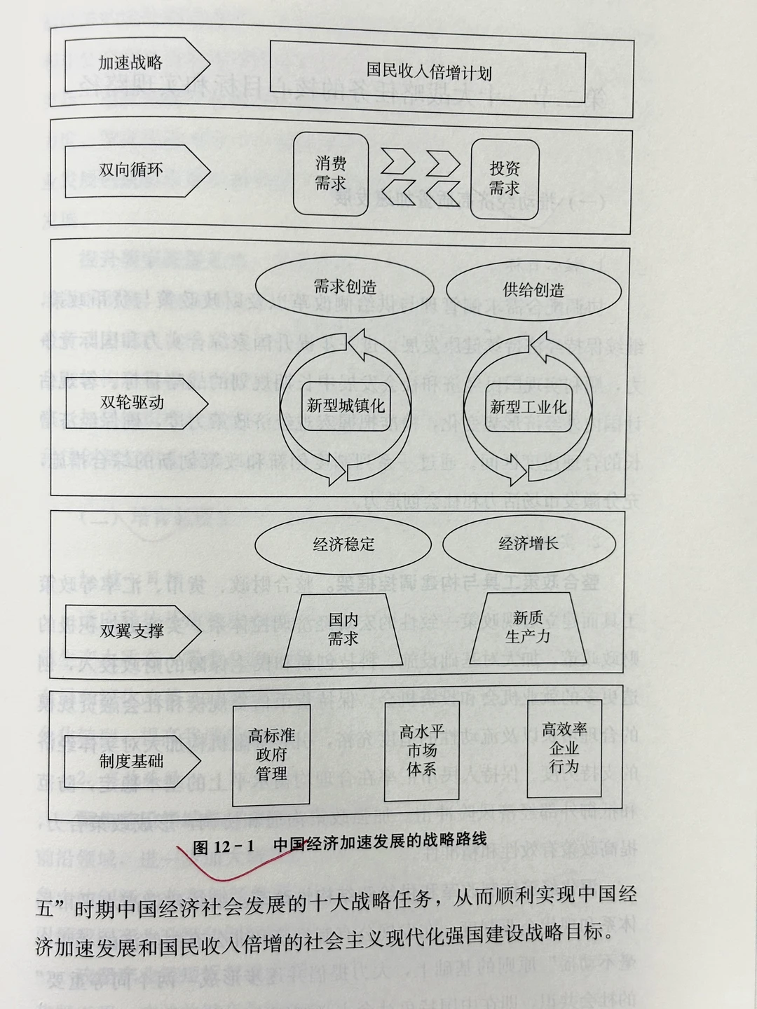 ?十五五规划前瞻研究｜未来10年的财富密码