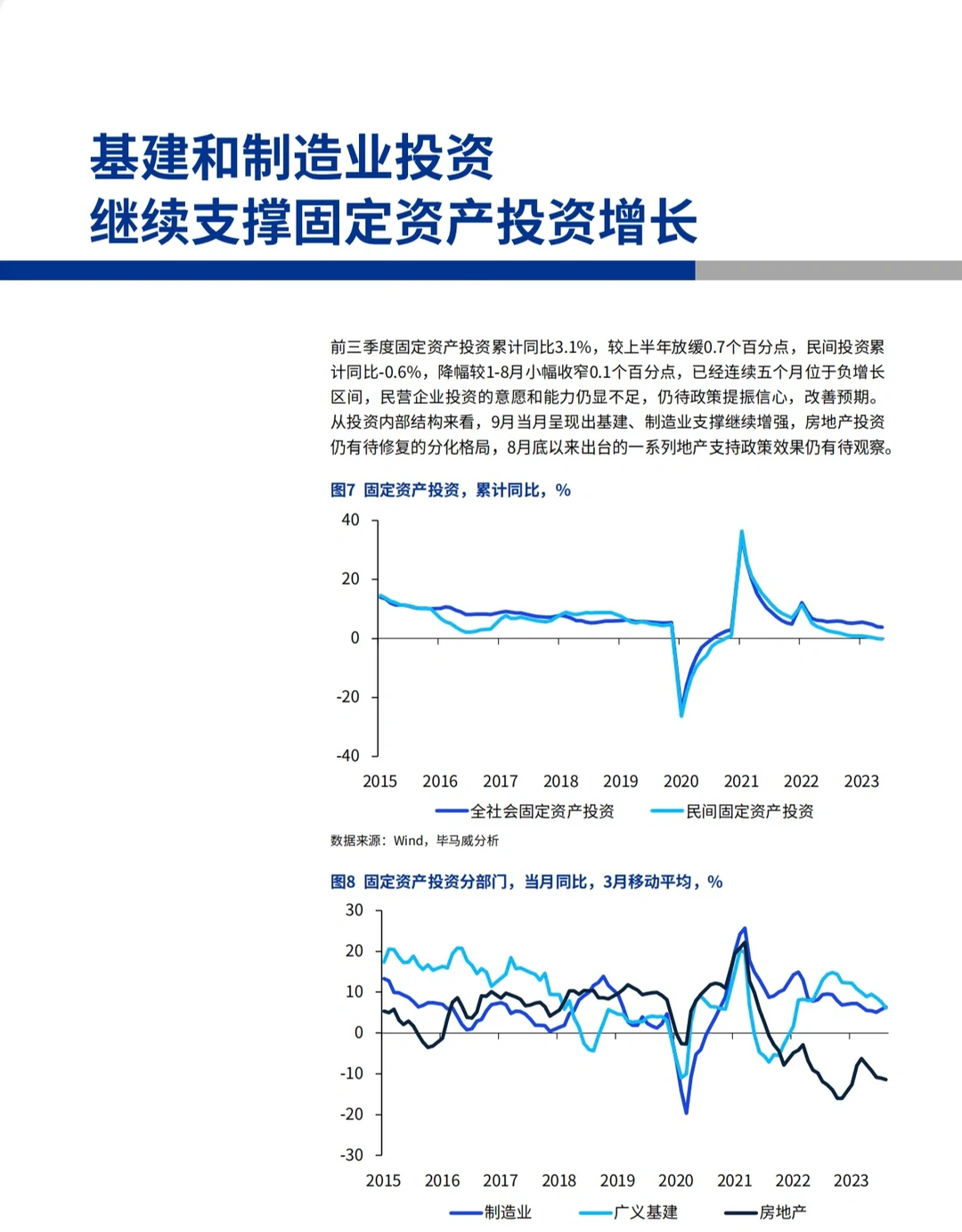 60页报告 | 毕马威:2023四季度中国经济观察