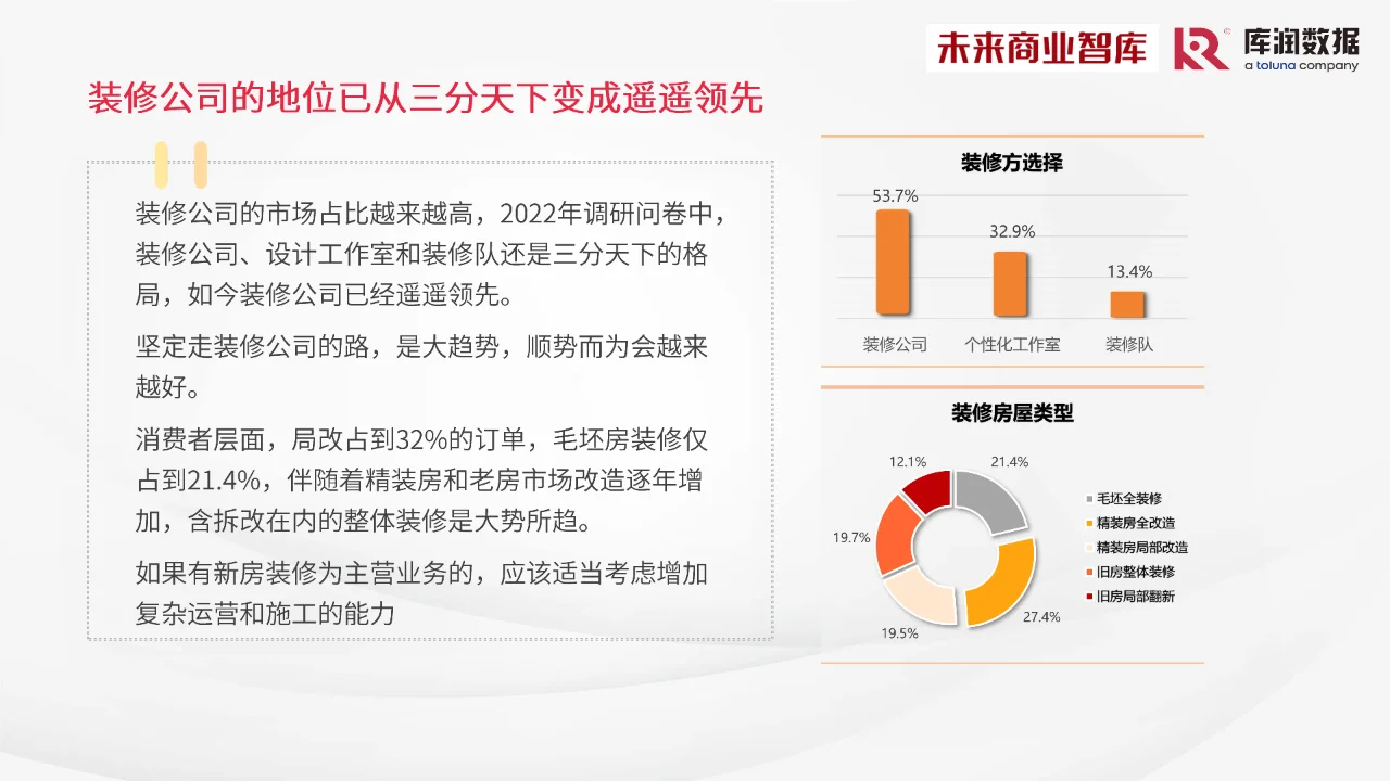 2024年中国家装消费调研报告家装新趋势洞察