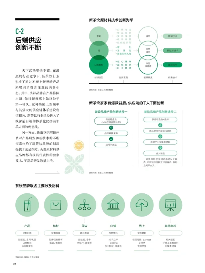2024中国式新茶饮:消费新趋势+茶文化传承