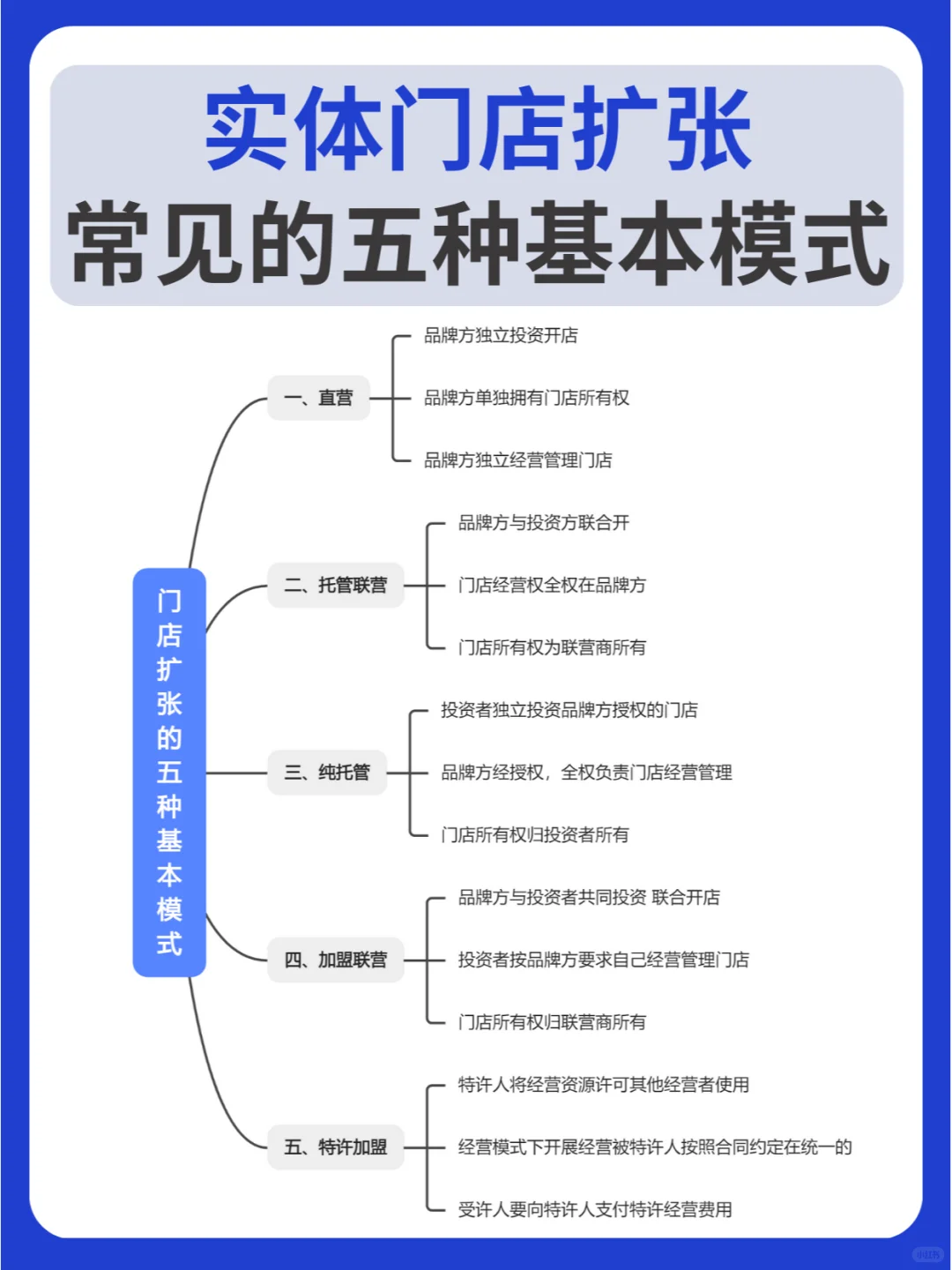 实体门店扩张的五种基本模式（干货）