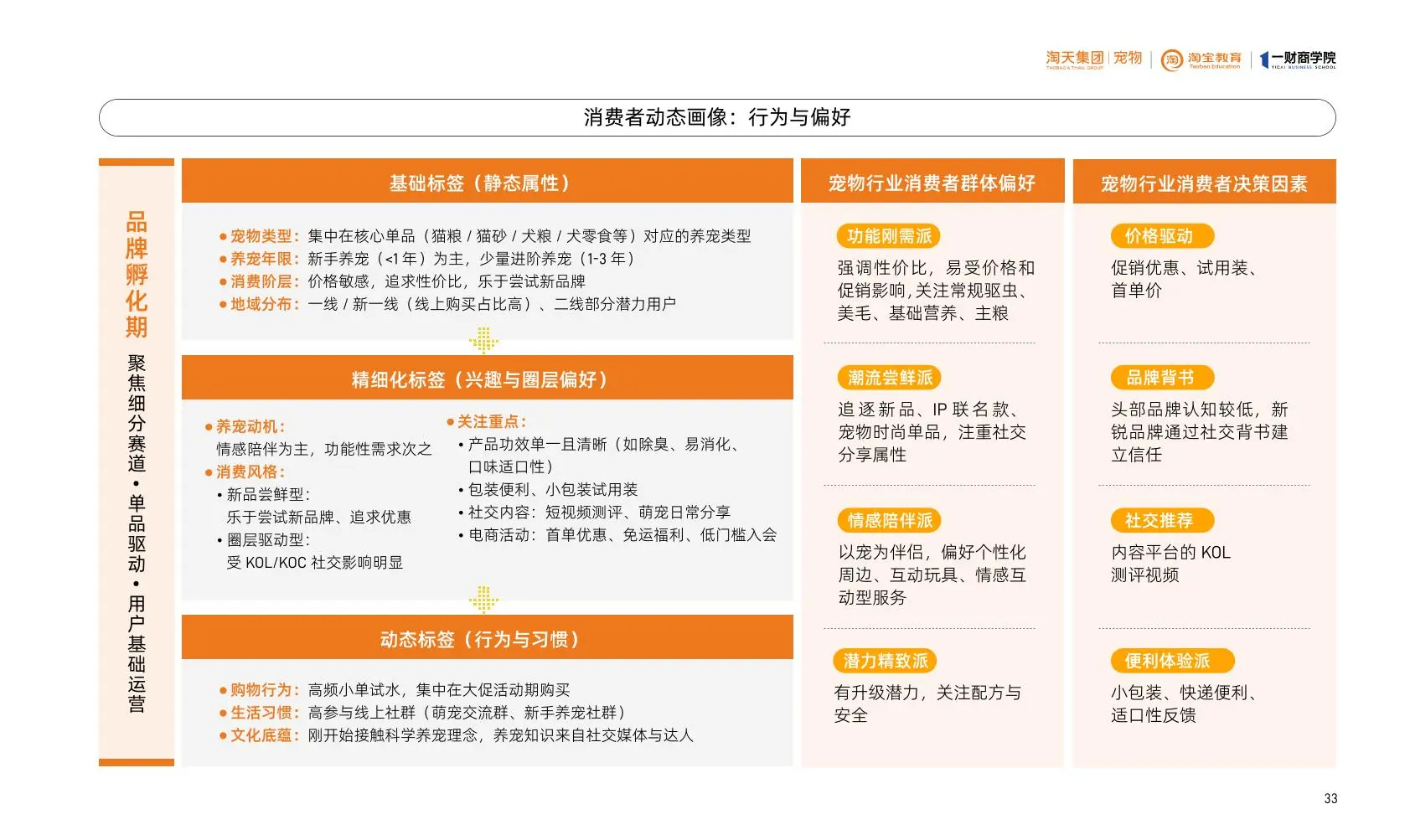 2025淘天宠物品牌增长白皮书