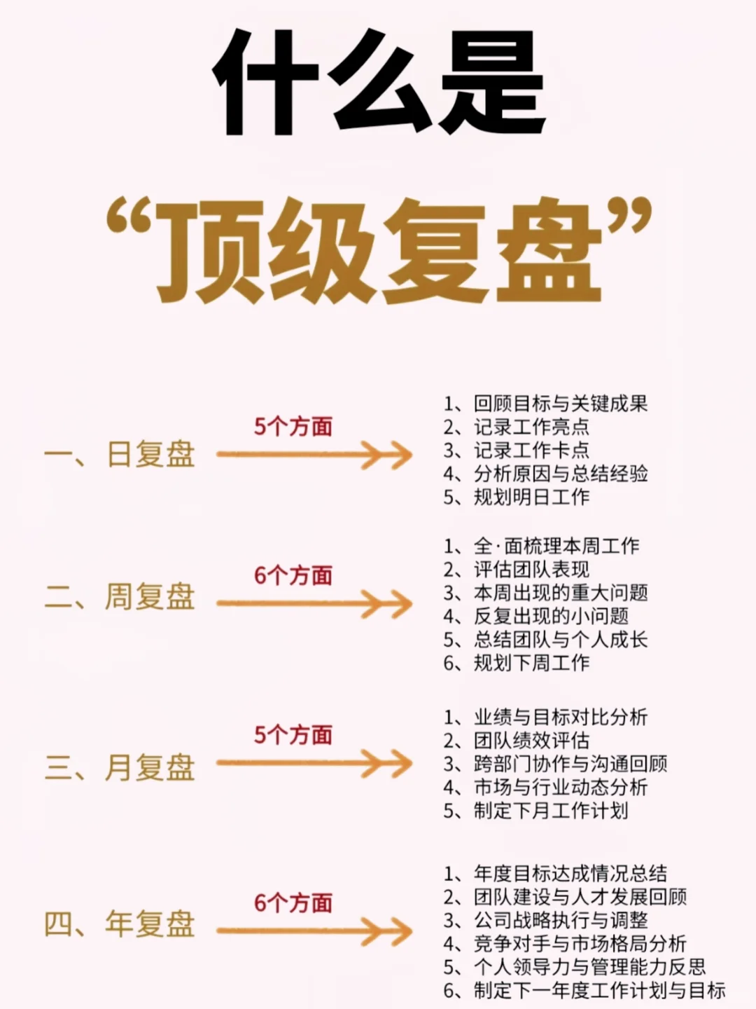 电商运营助理必看！复盘的正确打开方式