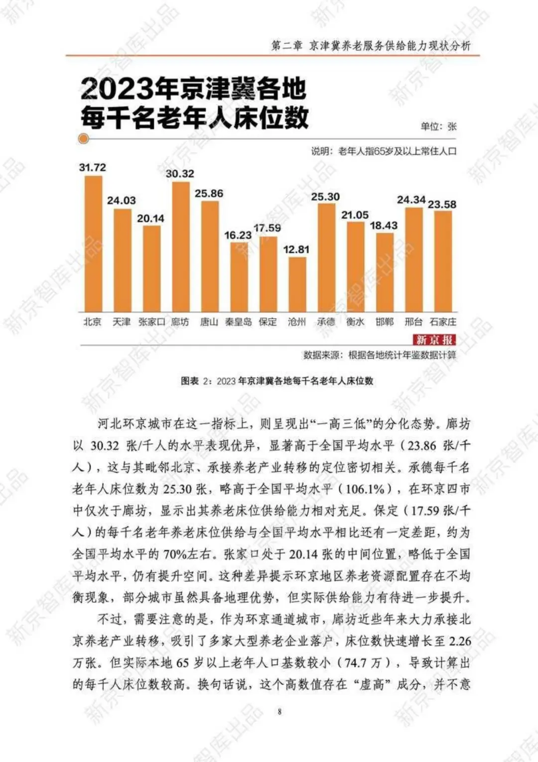 2025京津冀养老服务研究报告