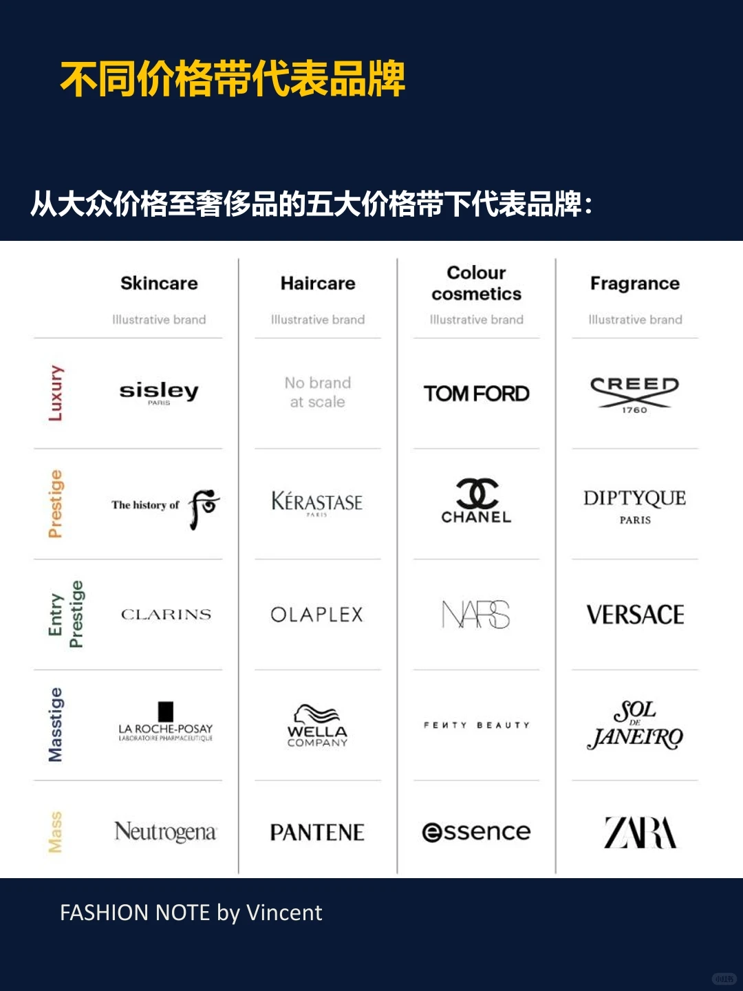 麦肯锡报告推荐：2025全球美妆行业展望