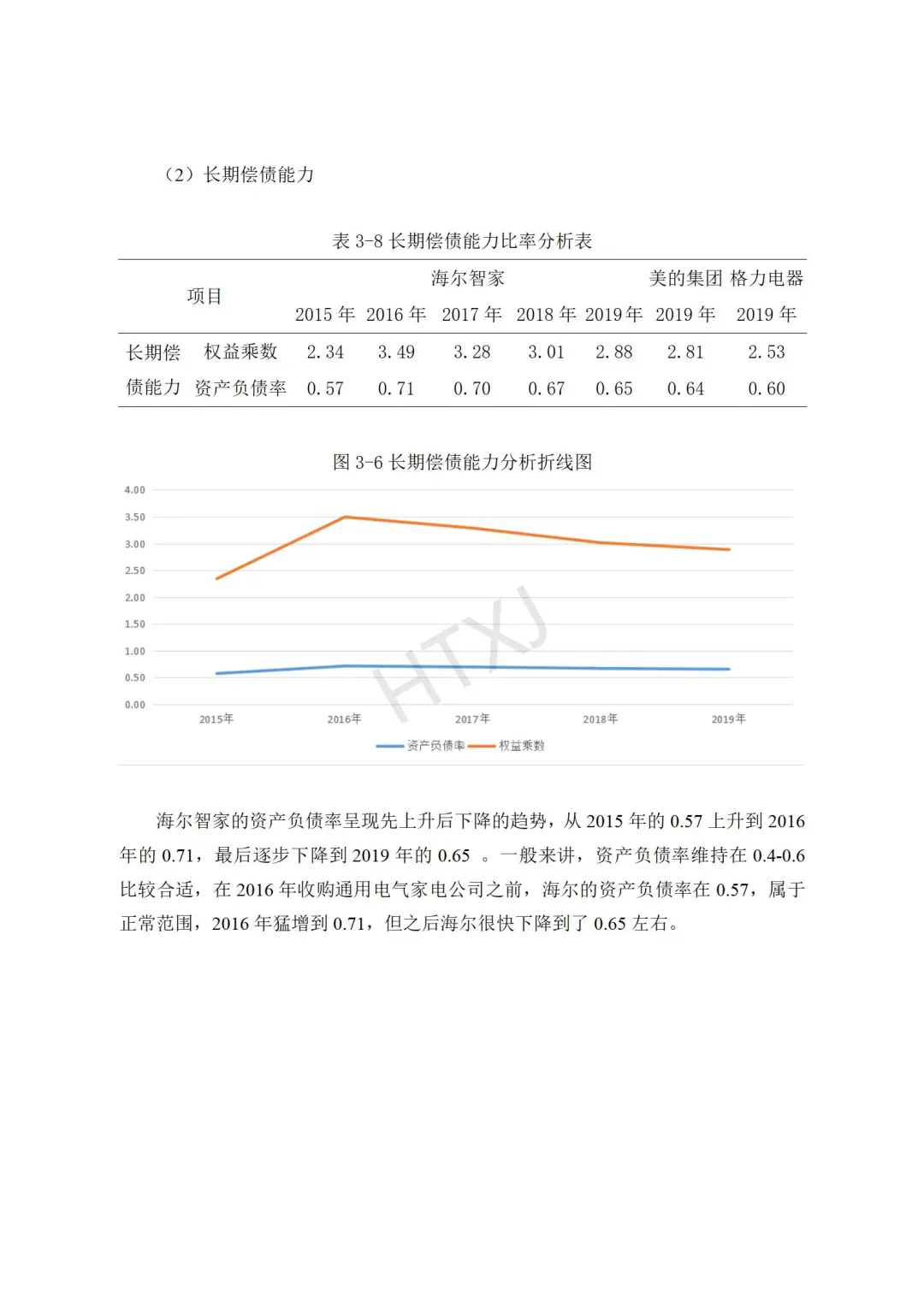 听我的,会计论文找不到公司就写海尔智家
