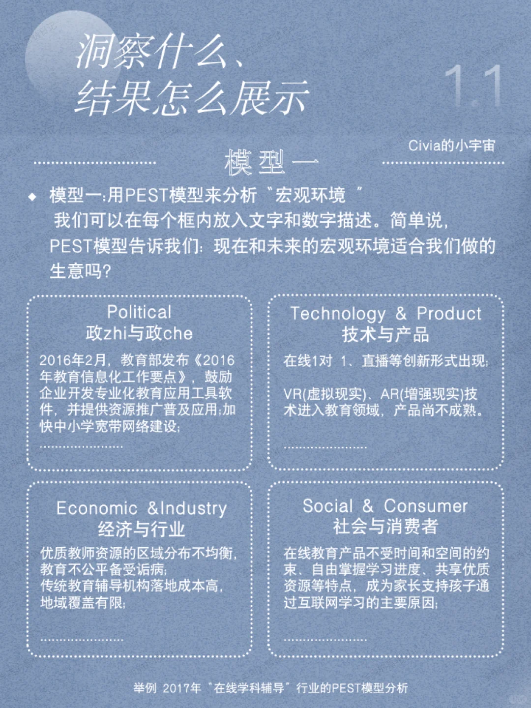 01丨市场洞察怎么做?五大模型助你轻松搞定