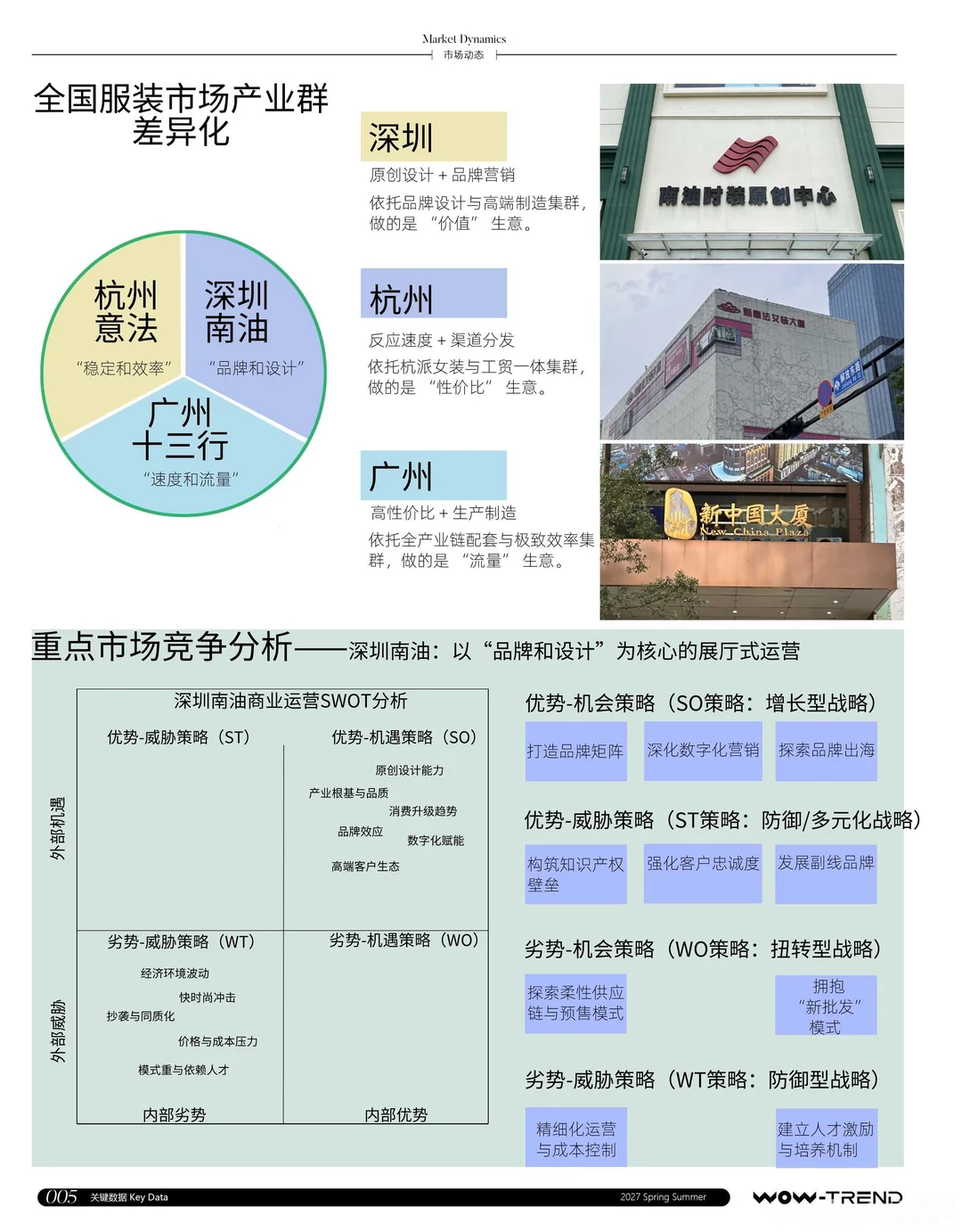 市场洞察分析分享