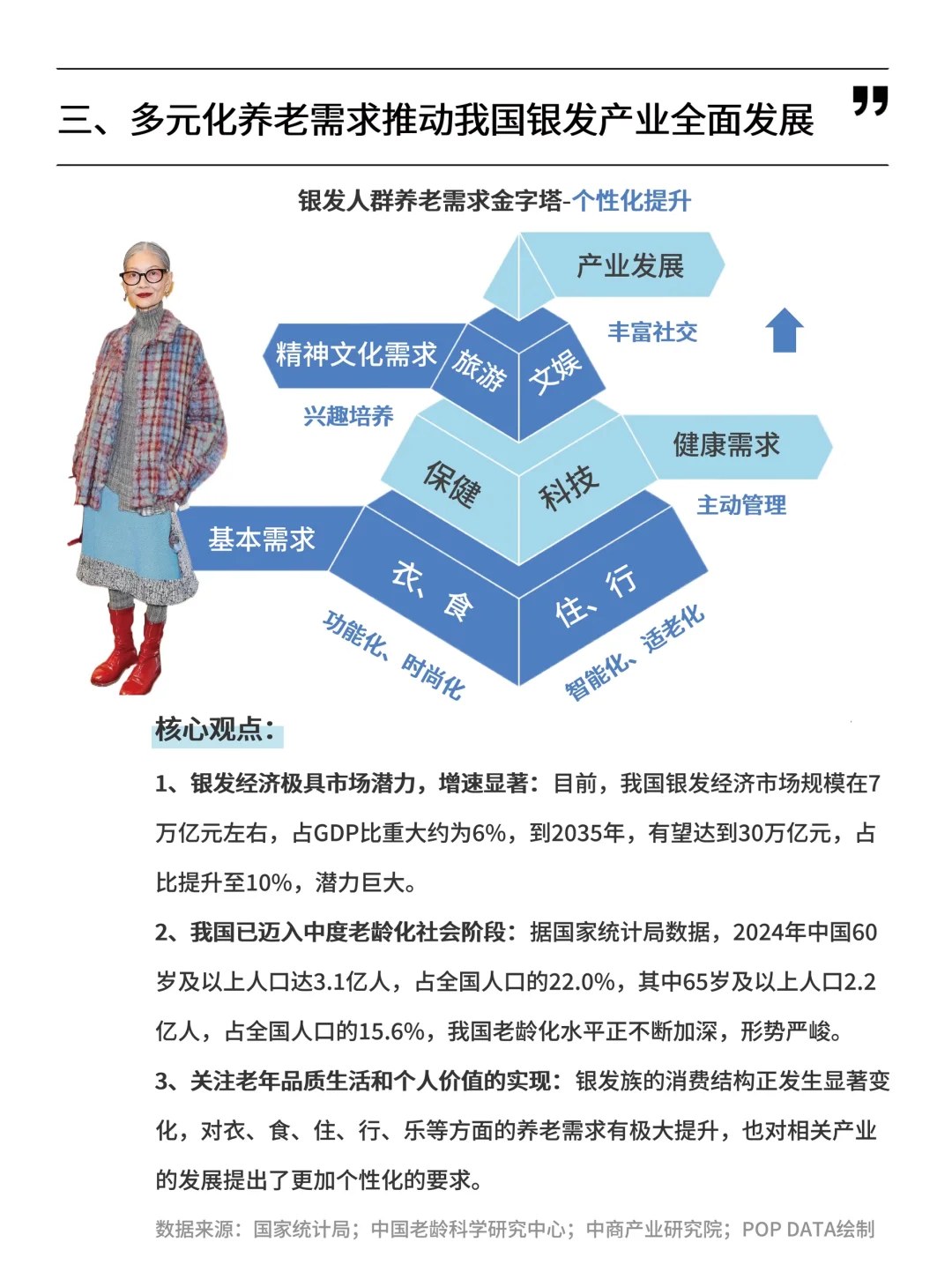 25/26年银发经济行业洞察（上）