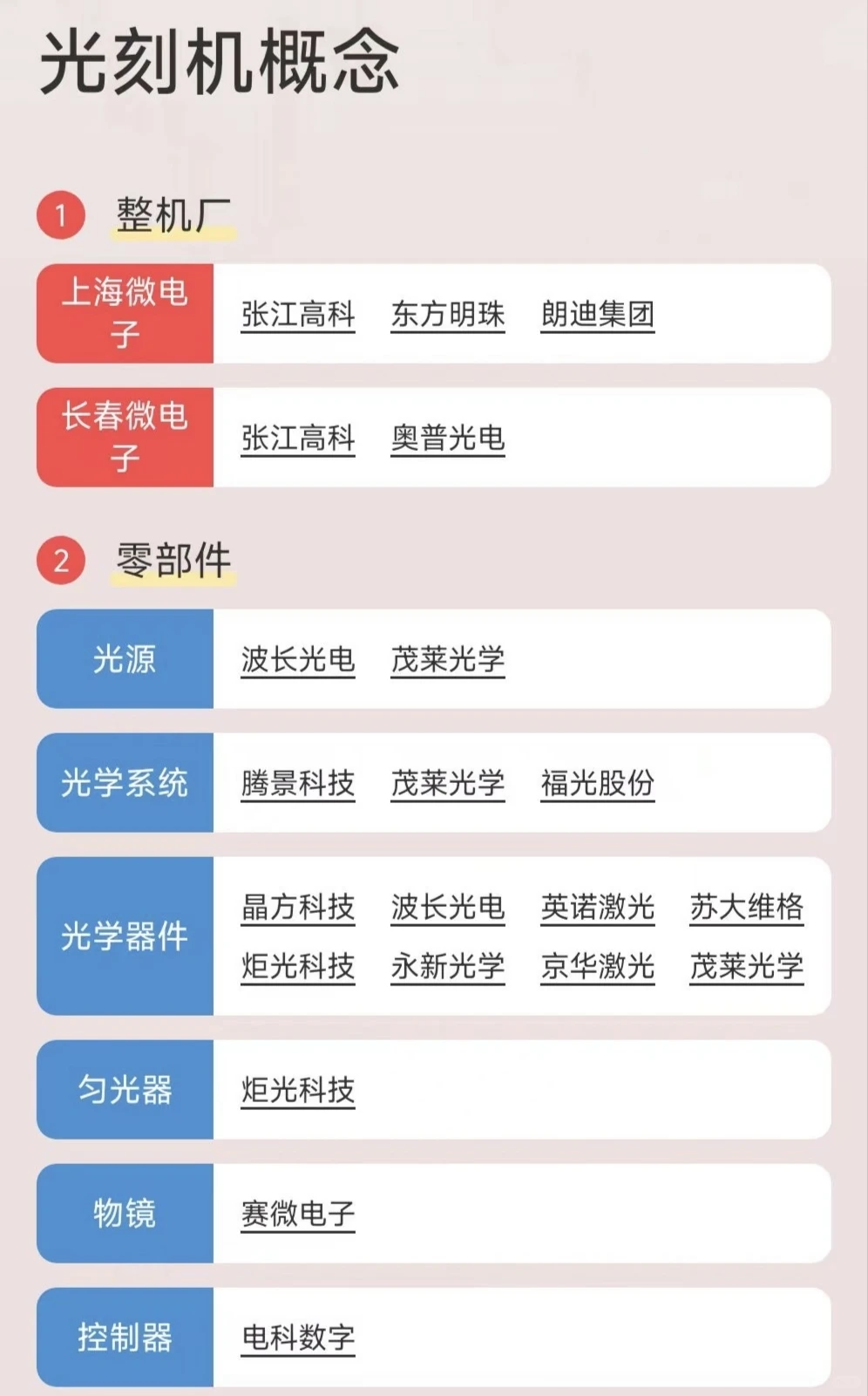 半导体顶流光刻机产业链图谱一图搞定！！！