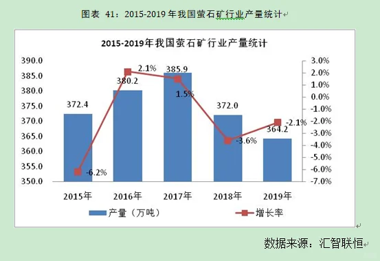 萤石矿行业市场研究与发展前景预测报告