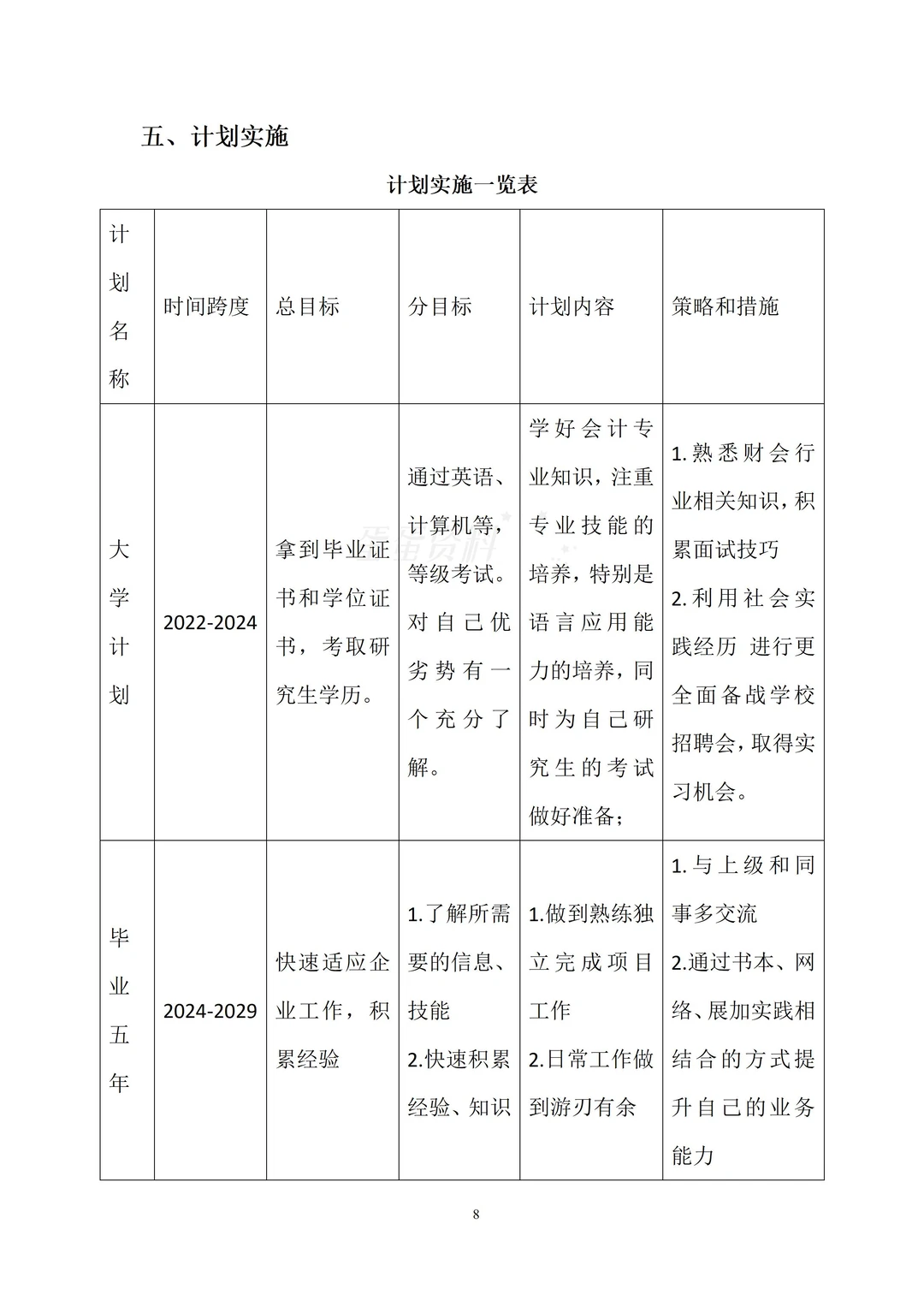 精品的一份大学生职业生涯规划书!