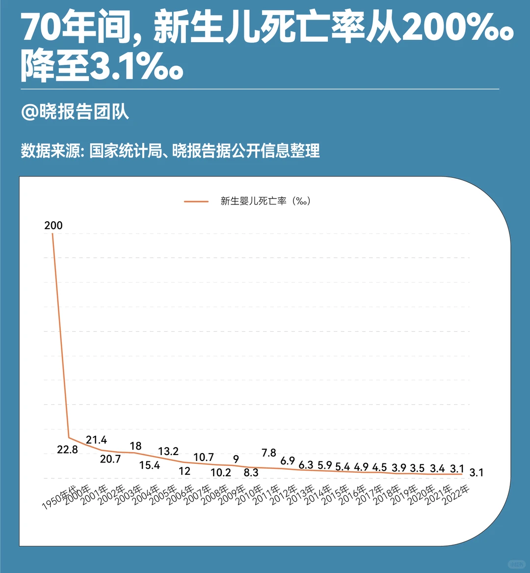 中国75年发展历程，有这些重要数据