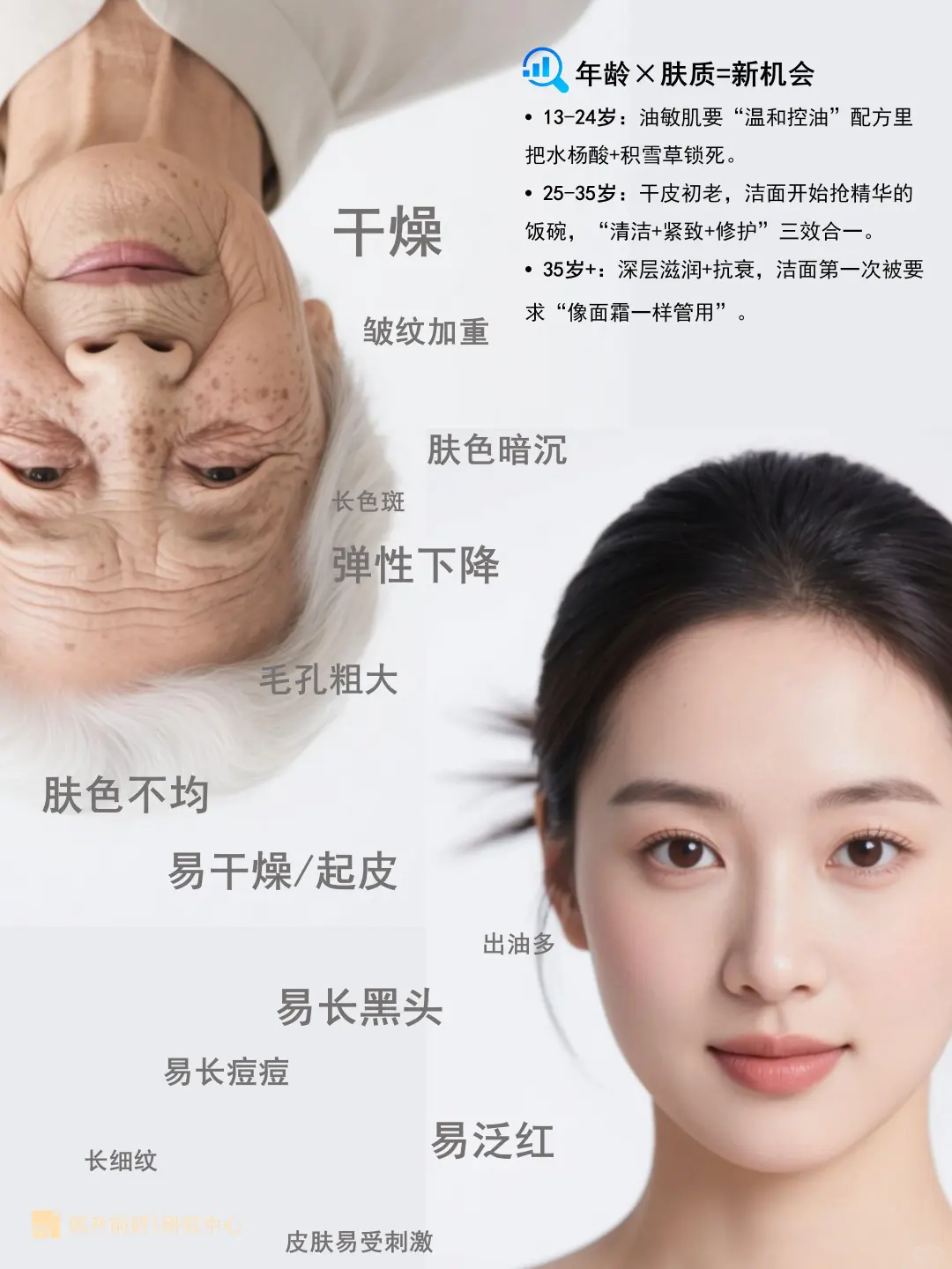 一张图看懂洁面赛道