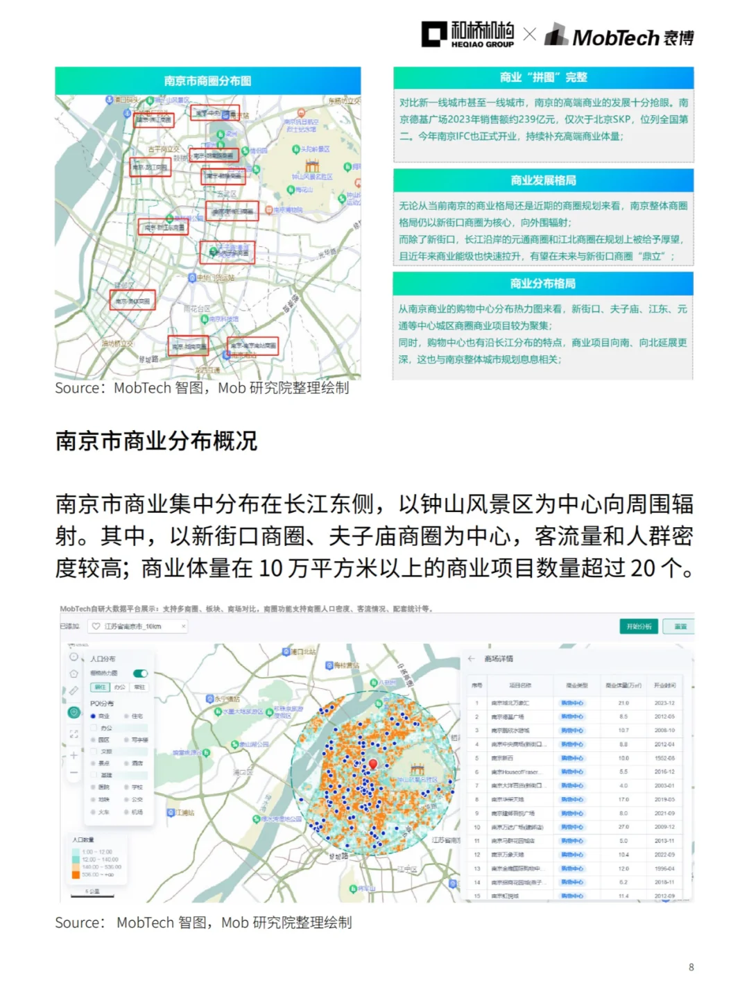 城市洞察 | 2024热门城市系列报告—南京篇