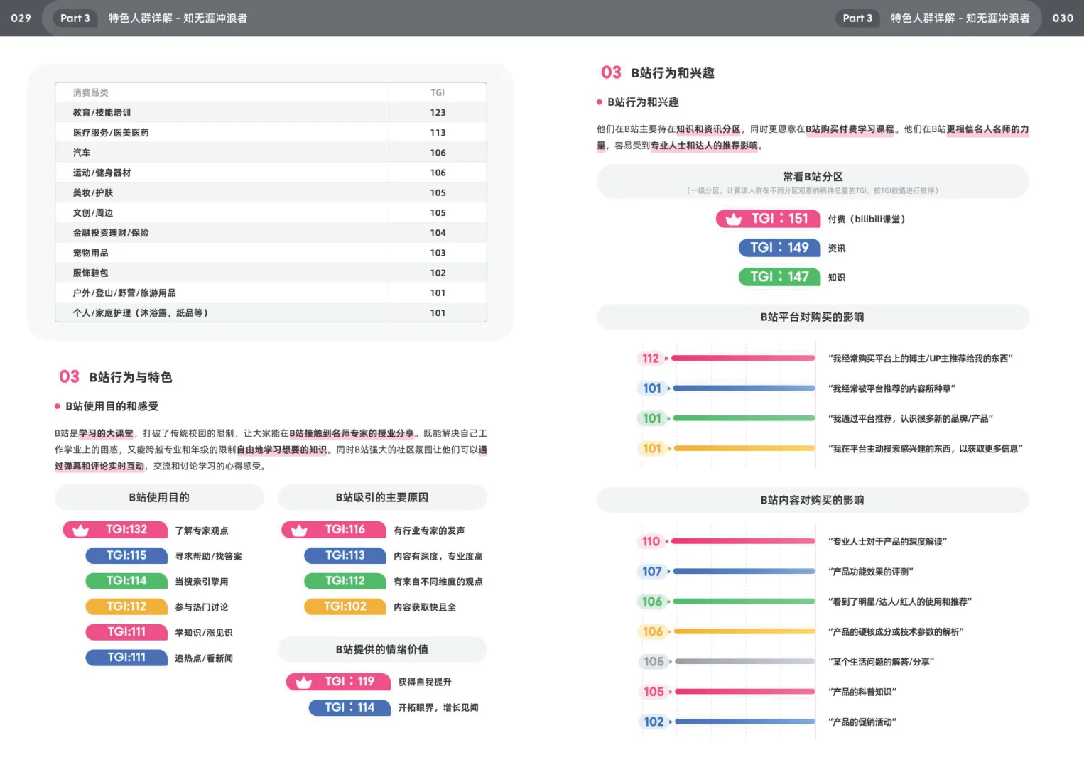 2025年bilibili十五大特色人群白皮书