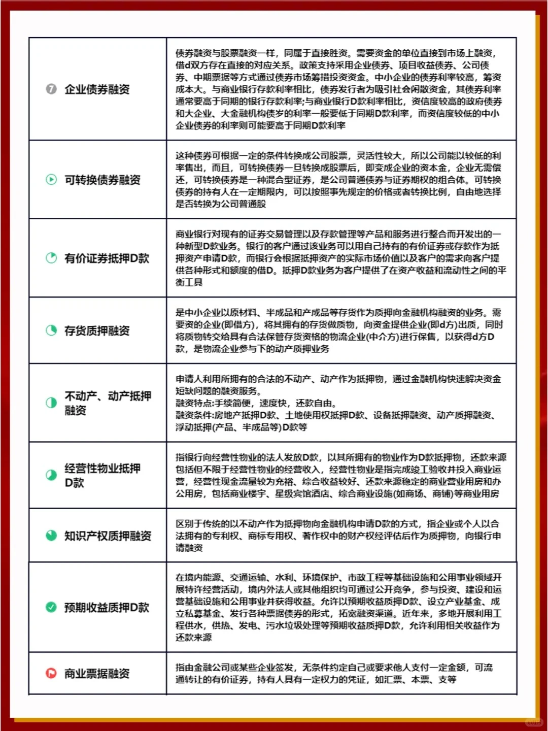 企业融资常用的三十种方式