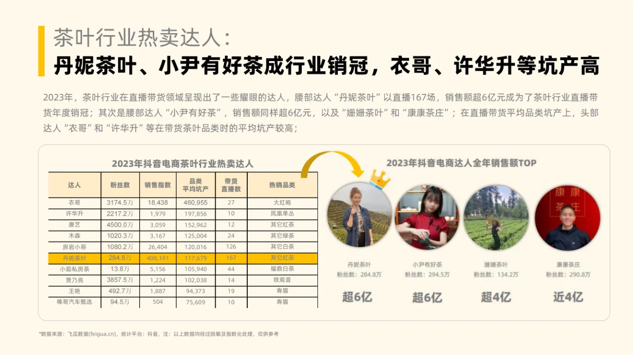 行业分析| 社媒电商茶叶行业分析报告
