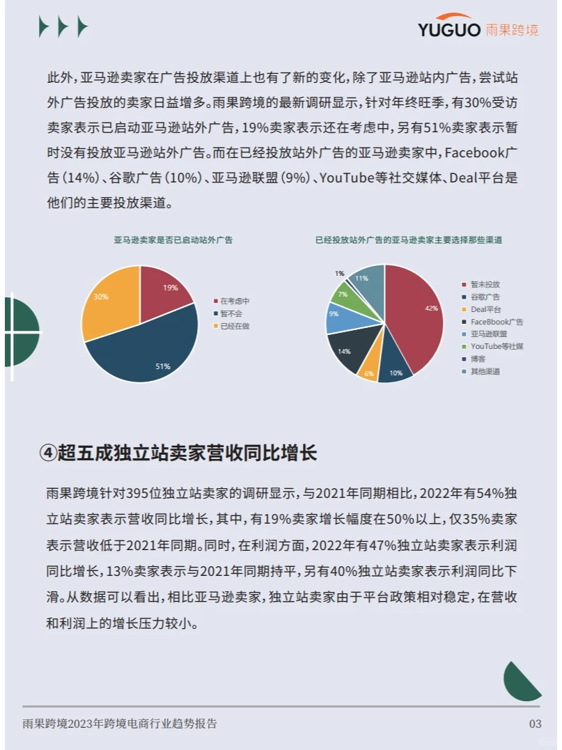 2023跨境电商行业趋势报告 行业报告研究