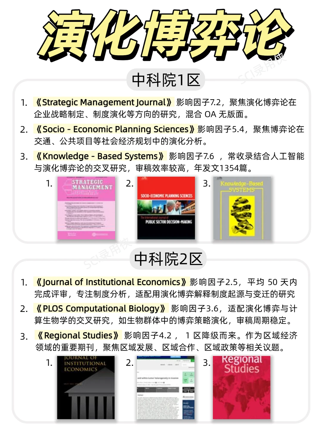 演化博弈论ssci，国人投稿必看❗❗