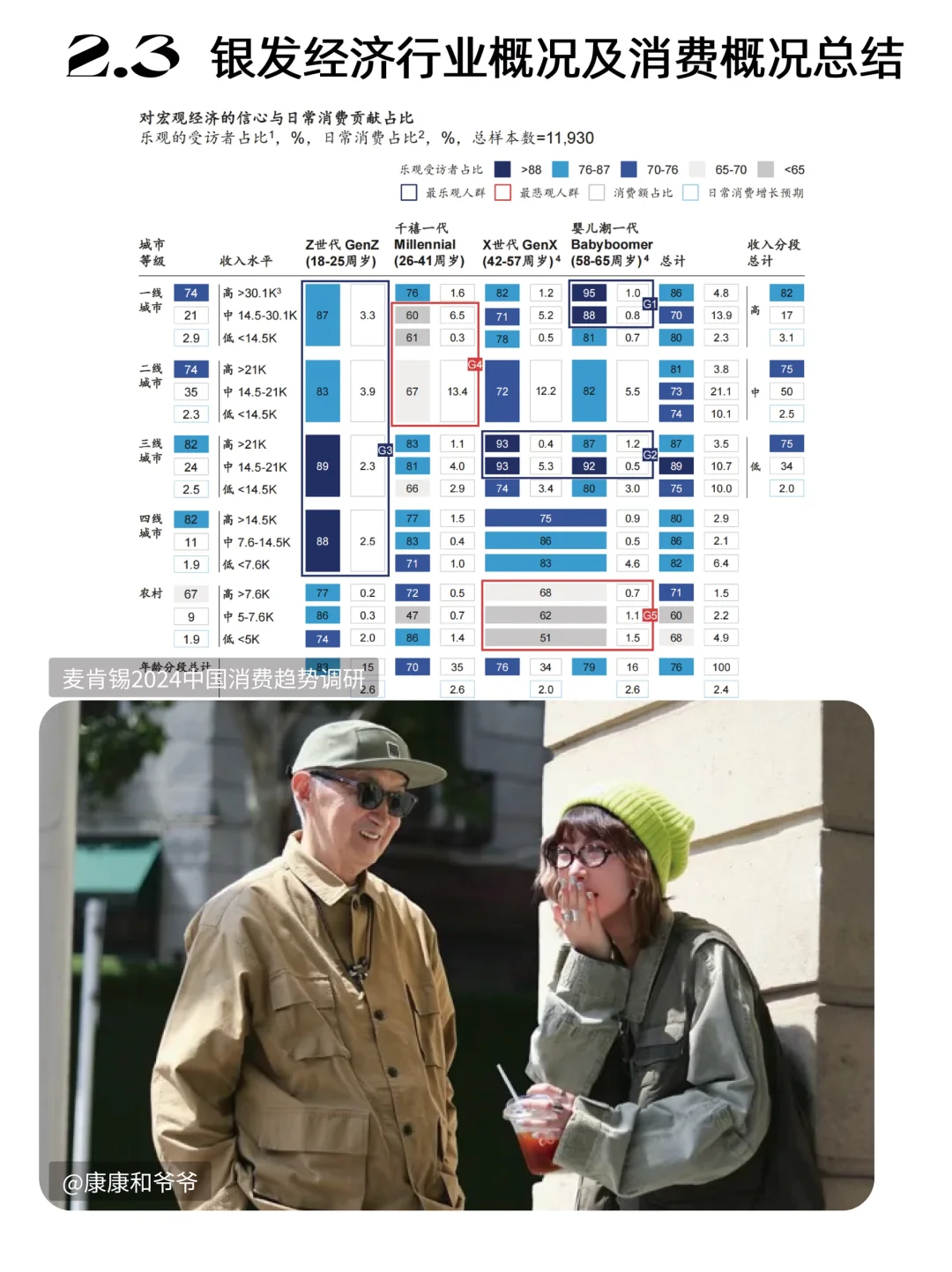 25/26年银发经济行业洞察（上）