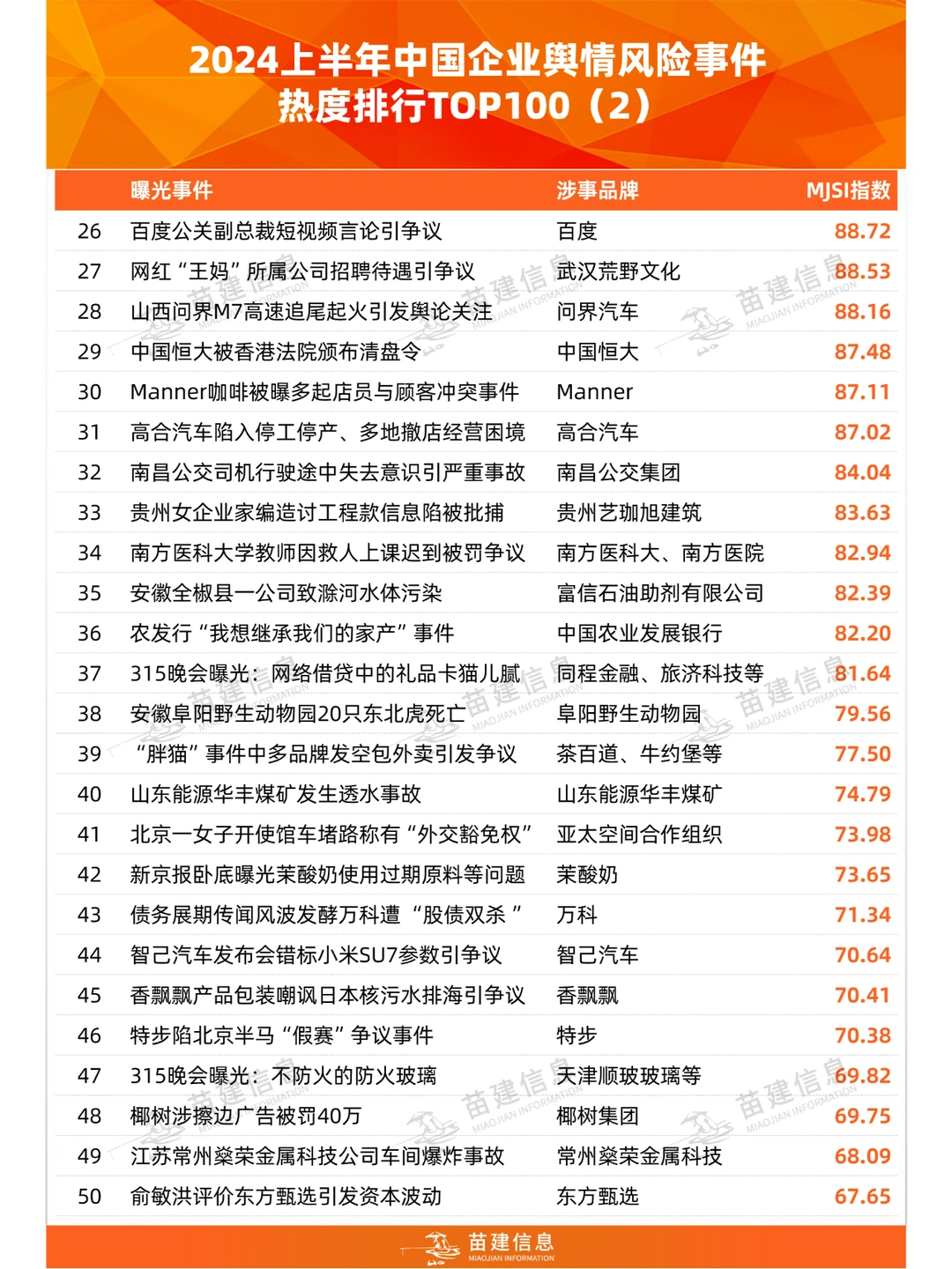 中国企业舆情风险事件热度TOP100（2024H1）