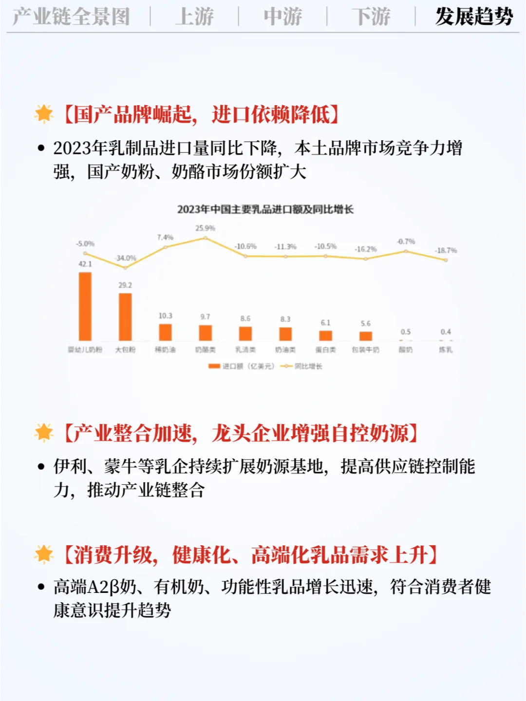 ❗️每天吃透一条产业链｜乳业?