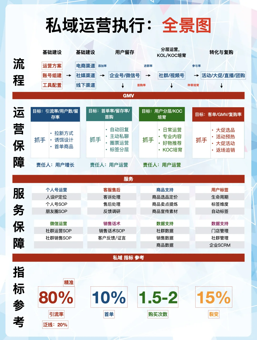 ?私域运营全景图，揭秘增长密码