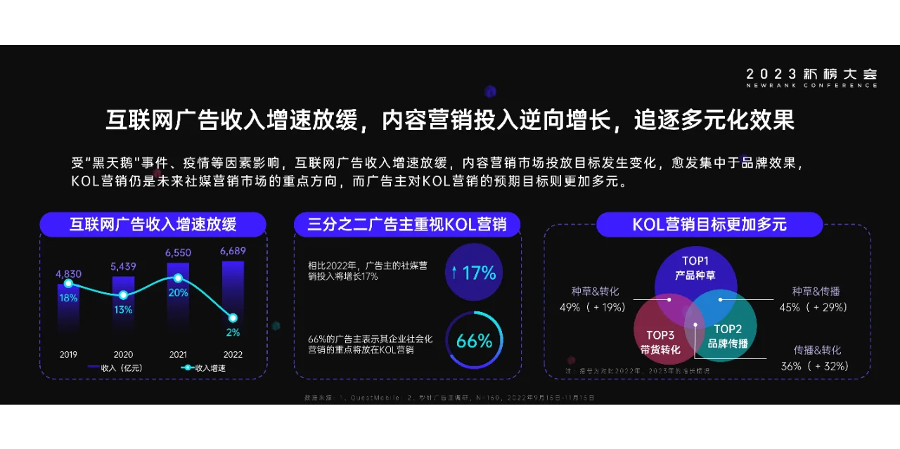 2023内容产业年度报告