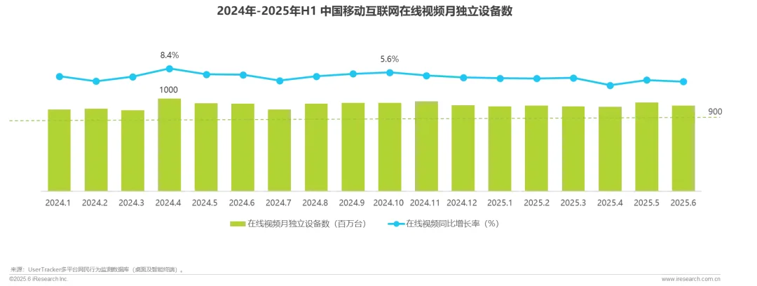 2025在线综艺营销趋势白皮书