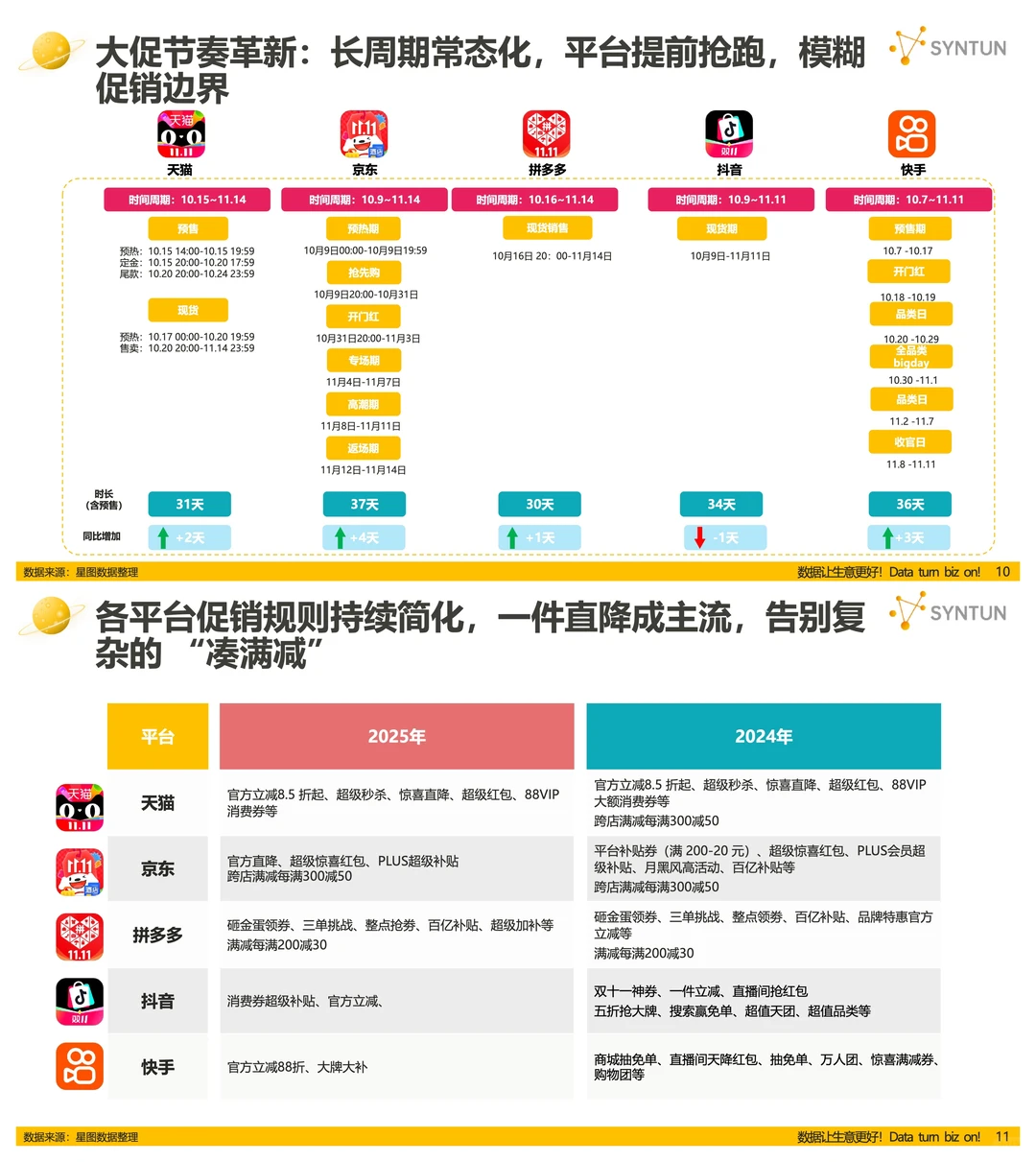 2025双十一战报:16950亿背后的消费真相