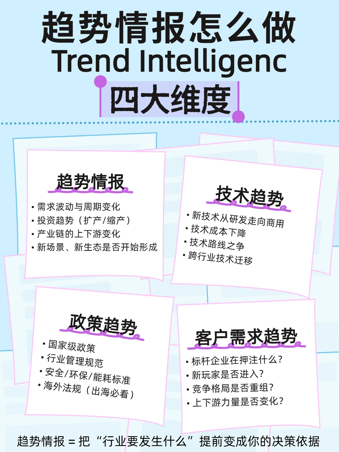 趋势情报(Trend Intelligence)的4大维度