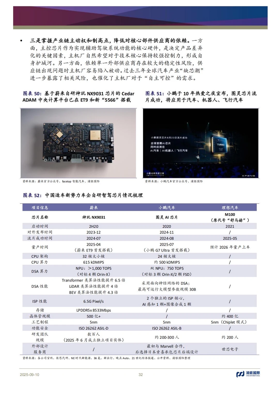 ?汽车SoC|2025智驾芯片行业深度解析