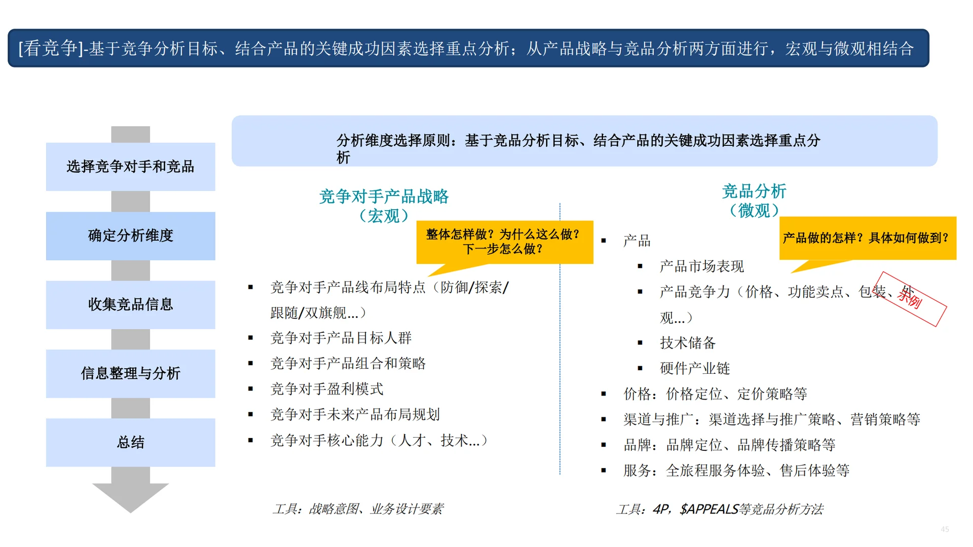 市场洞察五看?如何看竞争?如何看自己