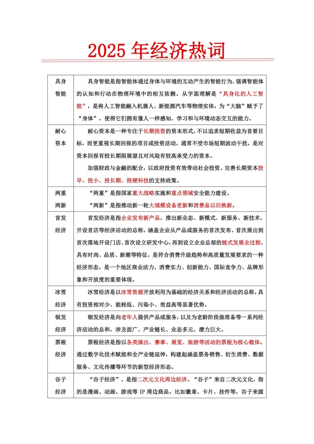25年经济热词