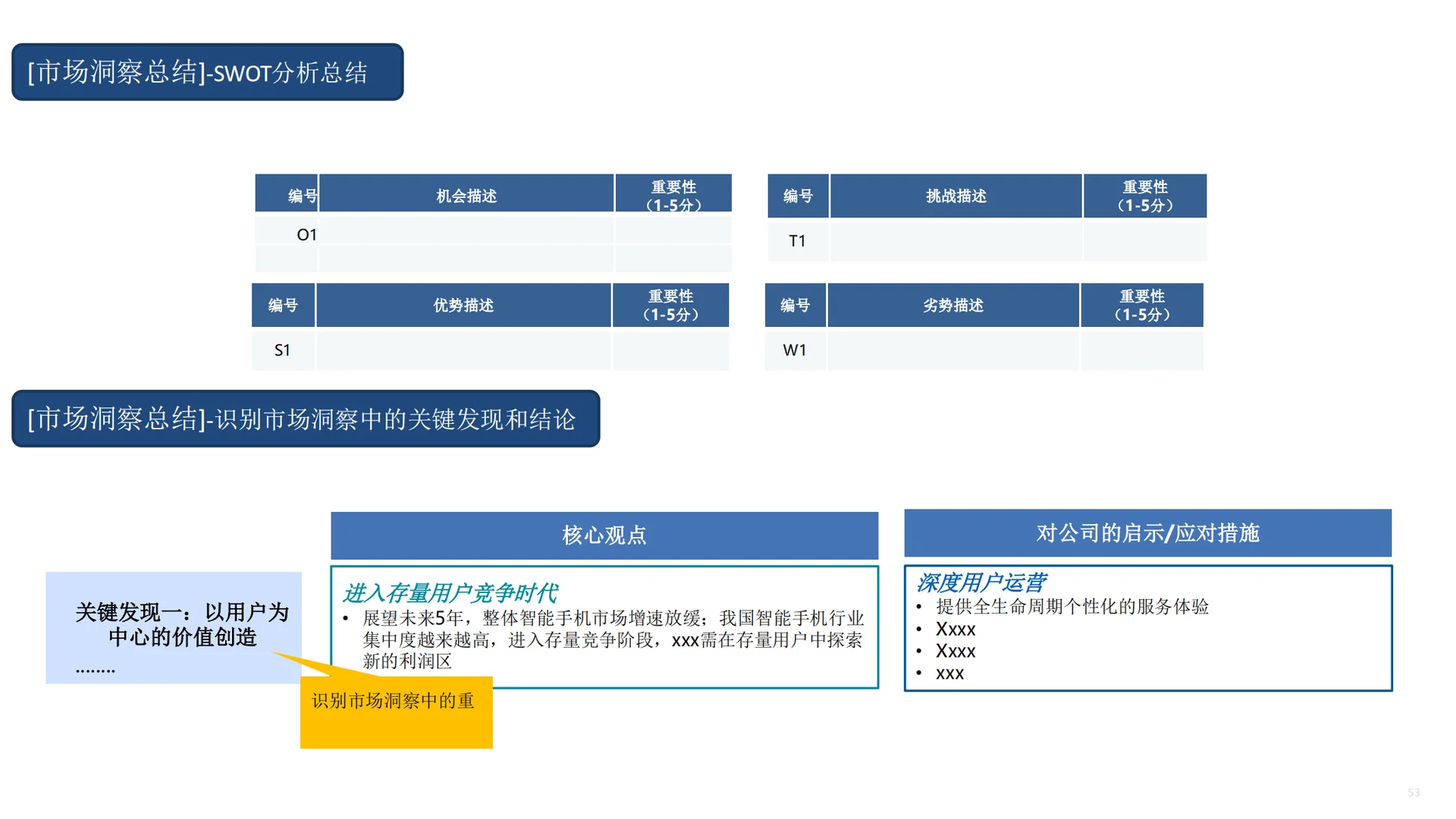 市场洞察五看?如何看竞争?如何看自己