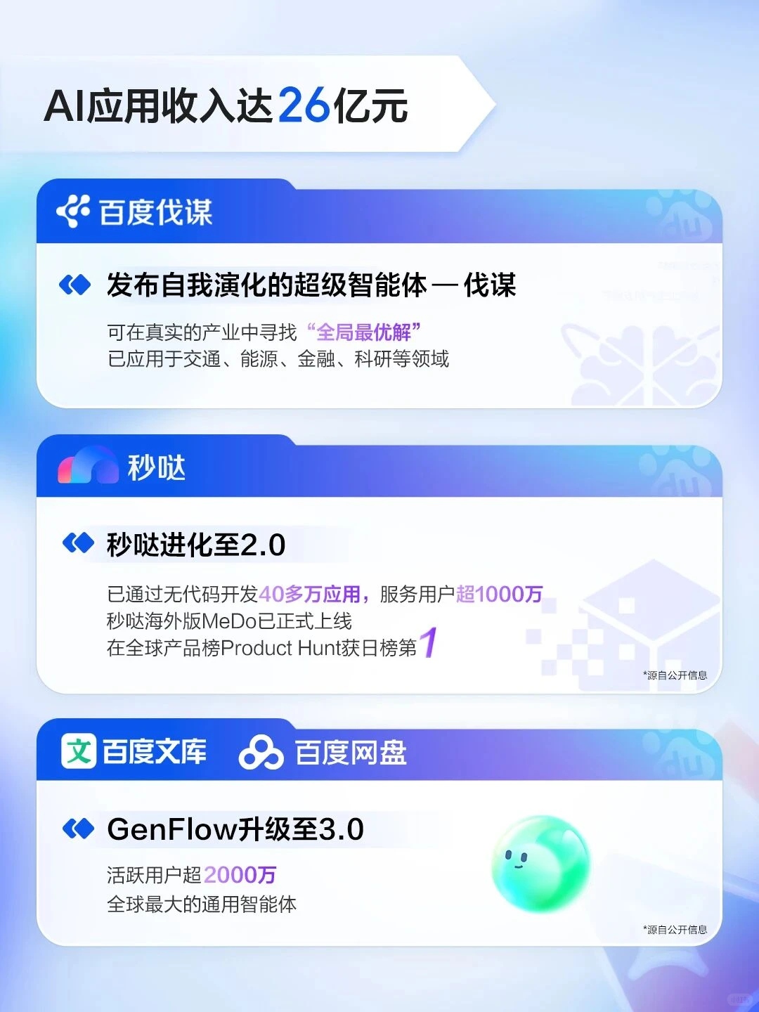 百度到底在玩什么?我扒了财报!