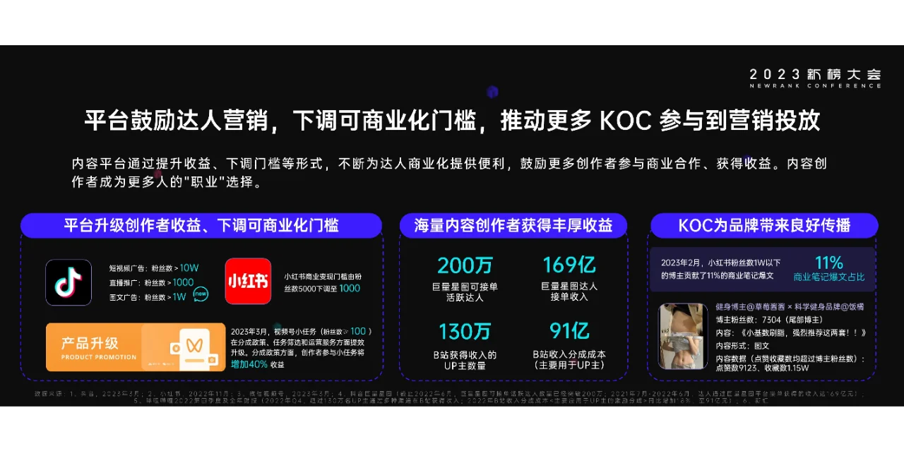 2023内容产业年度报告