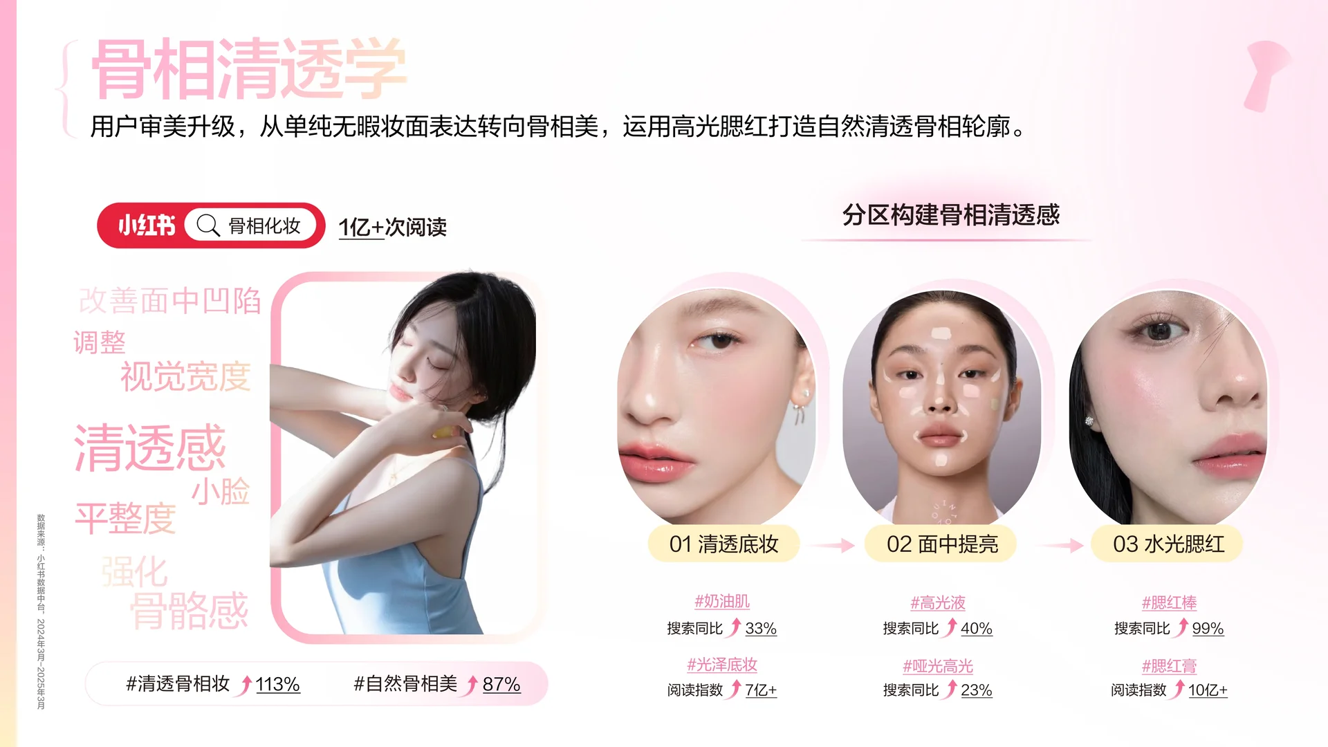 2025小红书彩妆行业趋势灵感图鉴