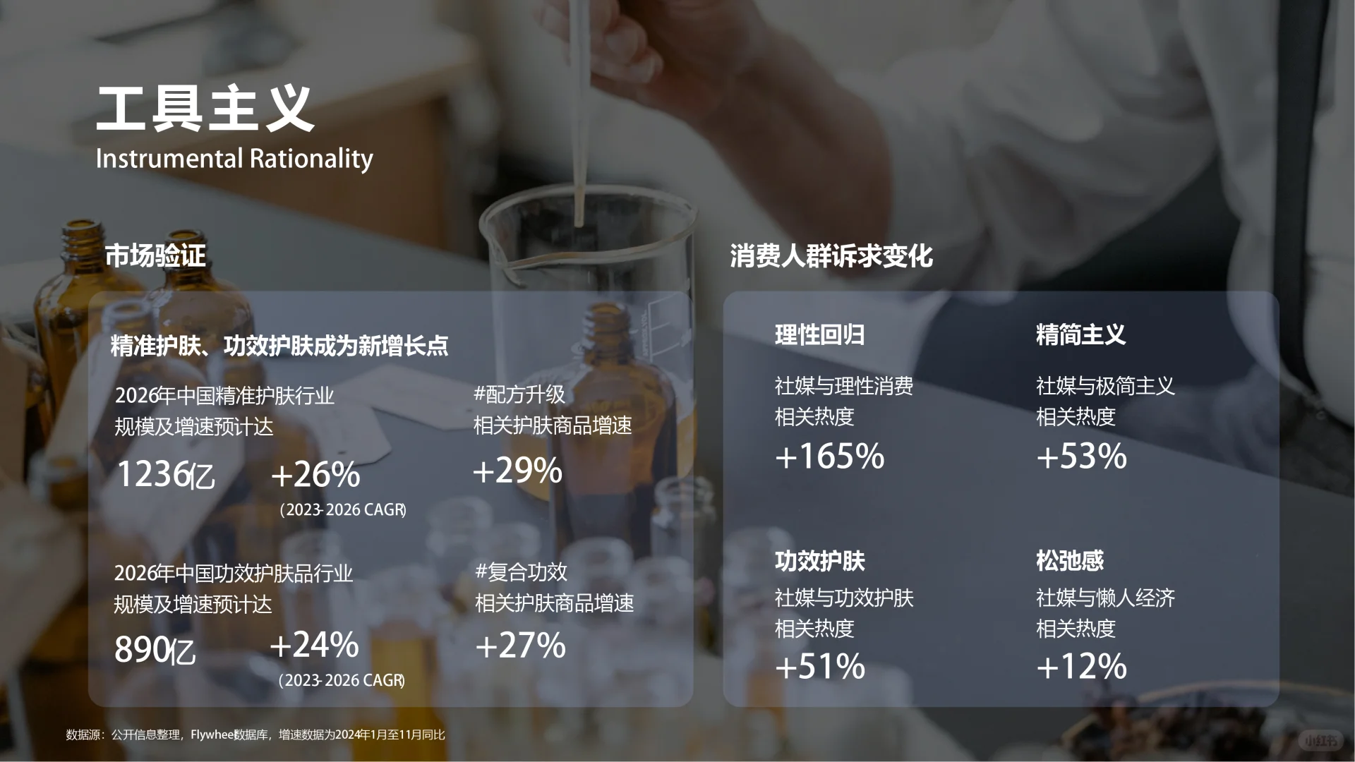 2024全球护肤新品趋势报告,中国护肤品发展