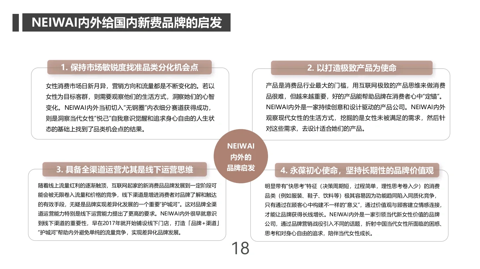 NEIWAI内外品牌研究报告（附PPT）