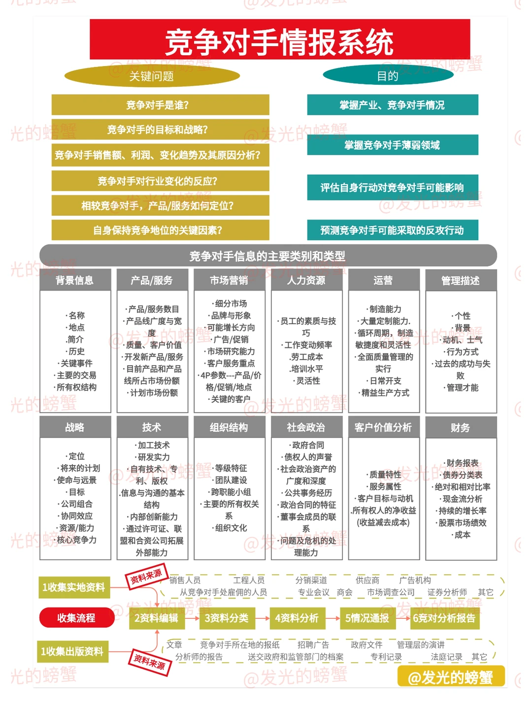 商业竞争必看！竞争对手情报系统解析