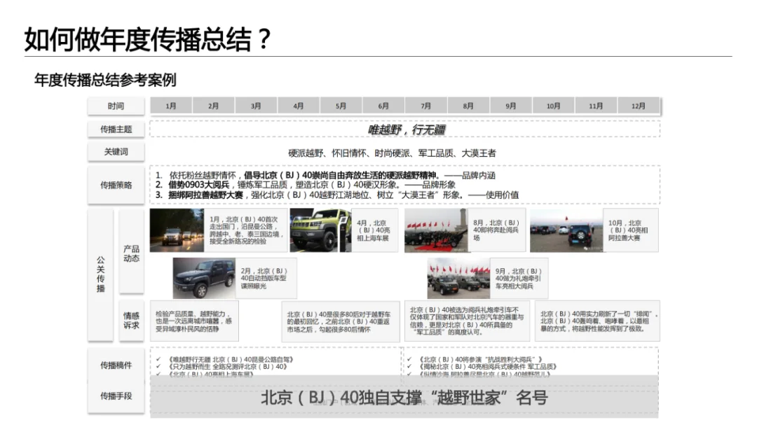 干货分享｜如何写出完整的品牌策略方案？