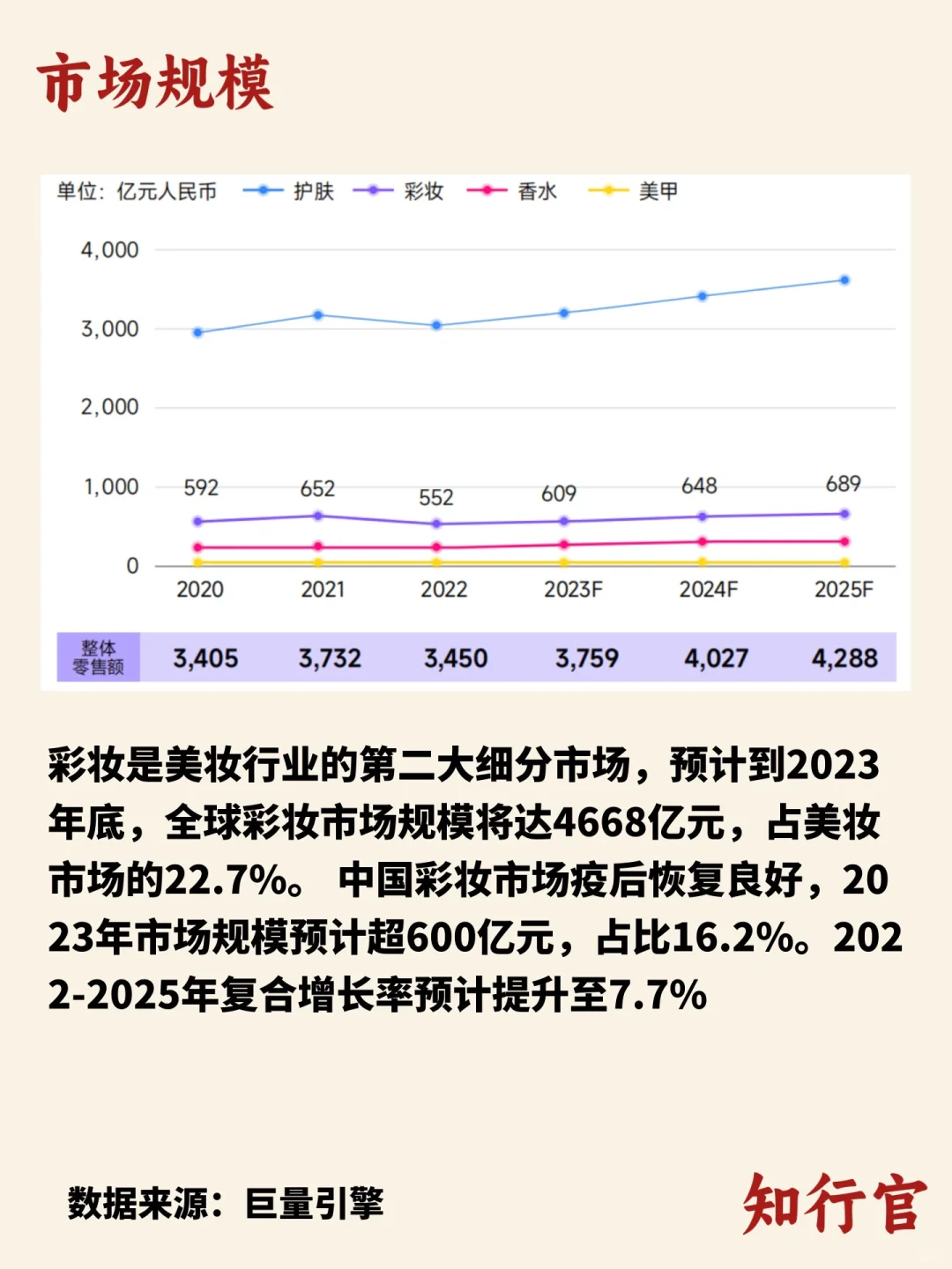 行业趋势洞察｜彩妆行业